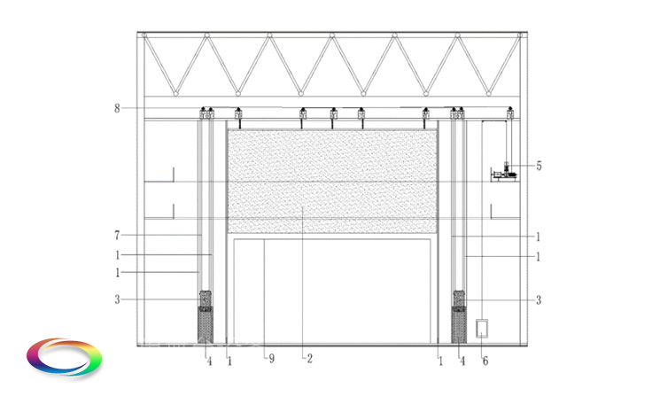 防火隔離幕Safety curtain——舞臺(tái)、觀眾廳分隔 阻斷火源及有害煙氣的擴(kuò)散